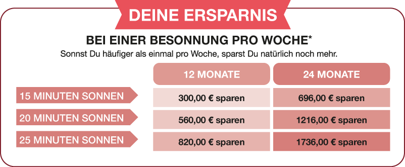 Deine Ersparnis mit einem Clubtarif im Ambiente Sun & Beauty