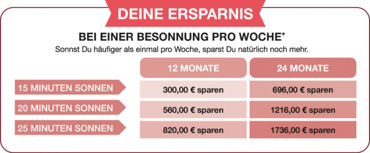 Deine Ersparnis mit einem Clubtarif im Ambiente Sun & Beauty